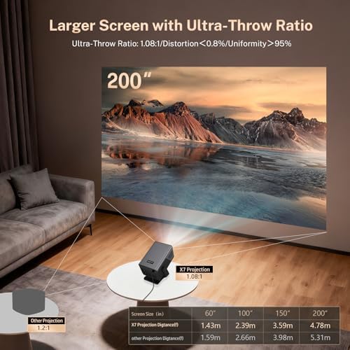 X7 1500 ANSI Smart Projector with Apps, AI Calibration, 20W HiFi Speakers - Image 7
