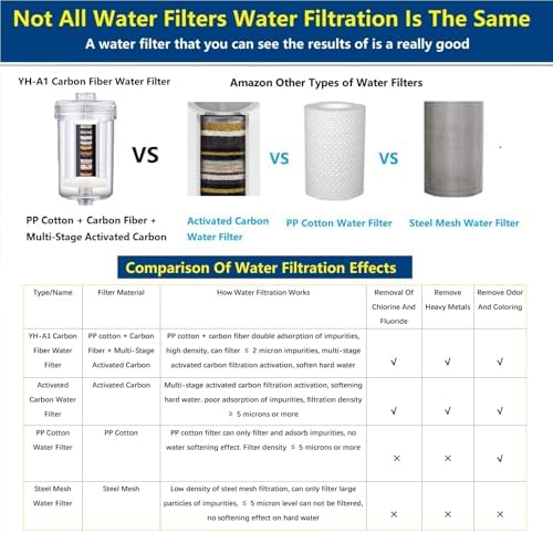 2 Micron ACF Washing Machine Water Filter, Visible Washer Water Filter System, 99.5% Removal of Chlorine Fluoride, Heavy Metals, Scale, Clothes Yellowing, Reduces Dry Skin, Carbon Shower Filter - Image 3