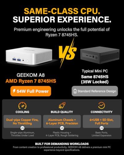 GEEKOM A8 Mini PC, Ryzen 7 8745HS, 16GB DDR5 Upgradeable RAM, 1TB SSD - Image 4
