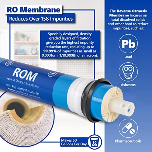 Express Water FLTSETC6G6S6I3M502 Reverse Osmosis Replacement Filter Set - Image 4