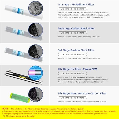 Geekpure 5 Stage Whole House Water Filter System-3/4 NPT Port - Image 3