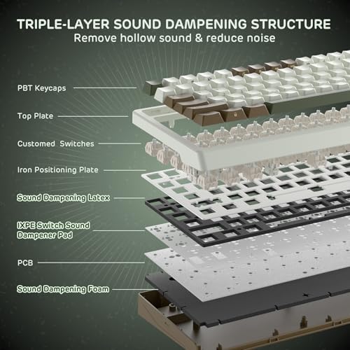RK ROYAL KLUDGE F99 Wireless Mechanical Keyboard, Gasket Structure - Image 4
