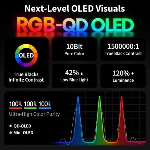 Deco Gear 32" 4K QD-OLED Curved Gaming Monitor, 240Hz, 0.03ms GTG, 2160p - Image 2