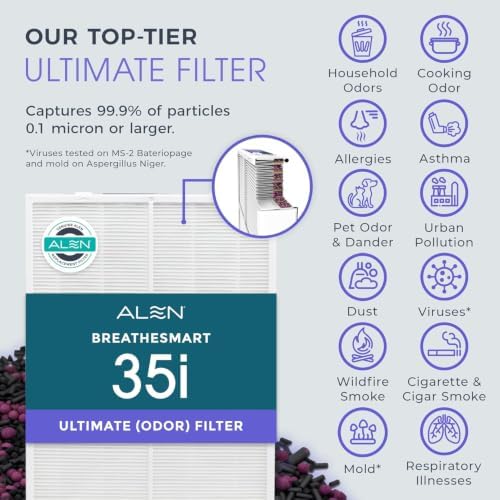 Alen 35i HEPA Air Purifier, Ultimate Filter, Covers 1,400 Sq Ft - Image 2