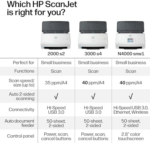 HP ScanJet Pro 3000 s4, Fast 2‑Sided Scanner with Auto Document Feeder, Best for Small Business (6FW07A) - Image 7