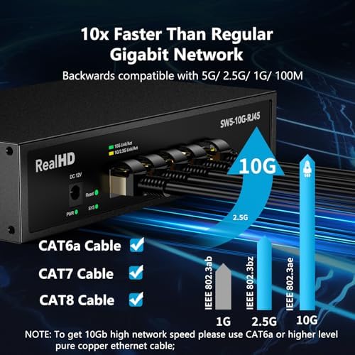 5 Port 10Gb RJ45 Web Managed Ethernet Network Switch, 5 x 10 Gigabit Base-T Port | 10Gbps Multi-Gig Swicth Support 5G-2.5G-1G-100M | 19 Inch Rack Mount | 100G Bandwidth | Metal Casing | Built-in Fan - Image 2