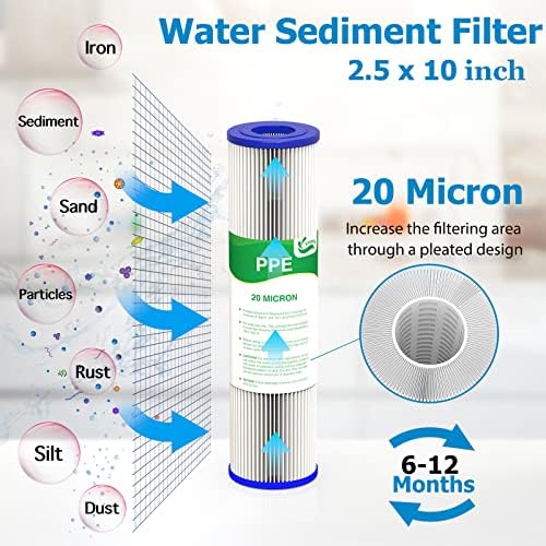 20 Micron Water Filter 10" x 2.5", Pleated Sediment Filters, 4-Pack - Image 2