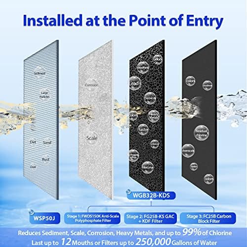 iSpring Ultimate Whole House Water Filter System w/Jumbo Sediment Filter - Image 4