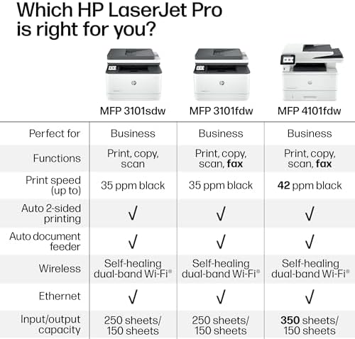 HP LaserJet Pro MFP 3101sdw Wireless Black and White All-in-One Laser Printer, Office Printer, Duplex, Best-for-Small Teams (9D2X4F) - Image 6
