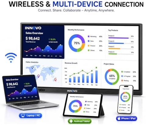 Innovo 75" Smart Interactive Whiteboard - 4K UHD Touch Screen Smart Board with Built-in 48MP AI Camera, Mic & Speakers, Android 14 OS, 8GB RAM & 128GB Storage, 20-Point Multi-Touch - Image 5