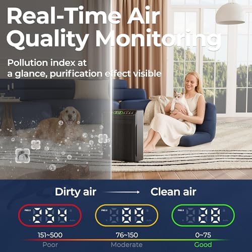 Air Purifier for Home Pet Up to 2200Ft² Pre-Filter Washable Black - Image 5