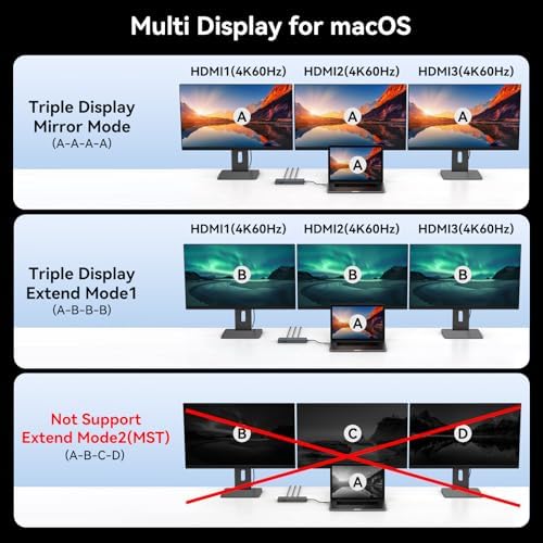 USB C Docking Station 3 Monitors 100W PD 12 in 1 Thunderbolt to Triple HDMI Monitors Docking Station USB C Hub Multiple Adapter, 2xUSB-C 3.2, 2xUSB-A 3.0, SD Card, 1000Mbps Ethernet - Image 4