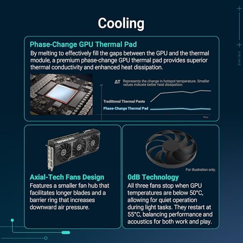 ASUS Prime GeForce RTX 5070 12GB GDDR7 OC Edition Gaming Graphics Card - Image 3