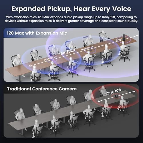 NEARITY 120 Max 4K Video Conference Camera with Mic and Speaker, 5X Zoom - Image 3