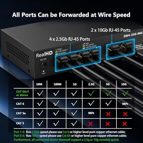 10Gb RJ-45 Ethernet Network Switch Web Managed, 2 x 10Gb RJ45 Ports, 4 x 2.5Gb Base-T Ports | Multi Gigabit Switch 1G / 2.5G | 60G Bandwidth | Fanless Metal Internet Switch for Wireless AP, NAS, PC - Image 3