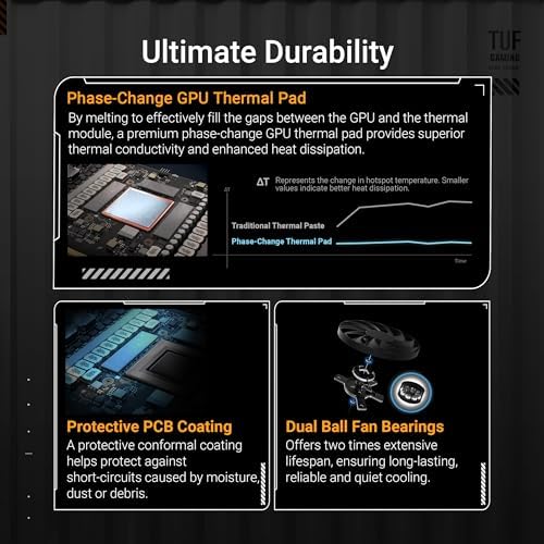 ASUS TUF Gaming GeForce RTX ™ 5080 16GB GDDR7 BTF OC Edition Gaming Graphics Card (PCIe® 5.0, HDMI®/DP 2.1, 3.6-Slot, Military-Grade Components, Detachable GC-HPWR Adapter) - Image 4