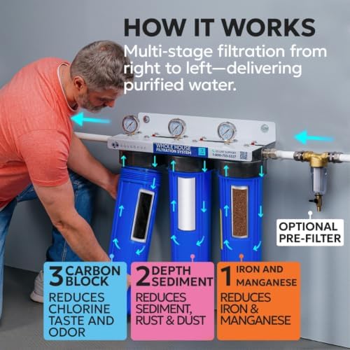 Aquaboon 3-Stage Whole House Water Filter System with 5 Micron 20x4.5 Reducing Sediment and Iron & Manganese Water Purification Filters, Pressure Gauges, Wrench, Iron Bracket - Image 2