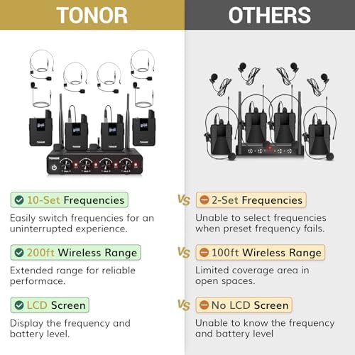TONOR Wireless Microphones System with UHF Headset/Lavalier Lapel Mics, Bodypack Transmitter, Receiver, 4 * 10 Channels, 60 m/200ft Range for Church Conference Performance Singing Karaoke PA Speaker - Image 3