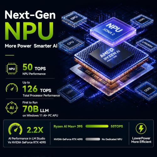 GMKtec EVO-X3 AI Mini Pc Ryzen AI Max+ 395 128GB LPDDR5X 2TB PCIe 4.0 SSD - Image 5