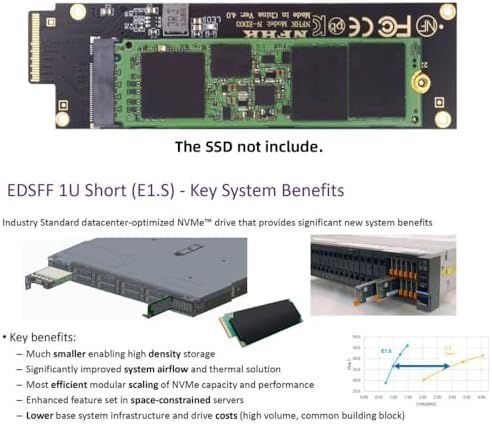 CY Card NVMe NGFF M-Key 4X to PCI-E Ruler 1U GEN-Z EDSFF Short SSD E1.S Host Carrier Adapter - Image 3