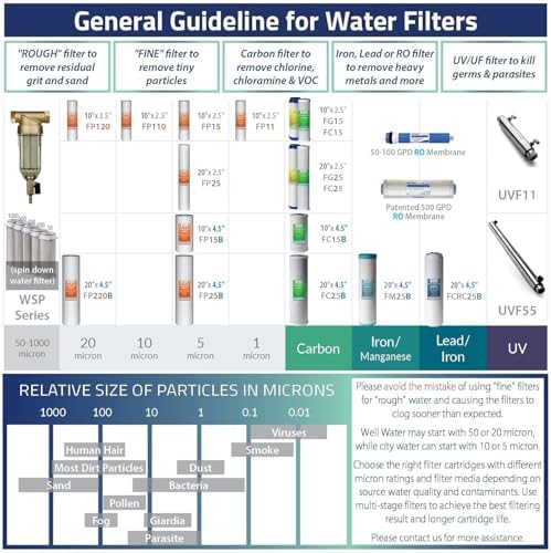 iSpring FC15B High Capacity Activated CTO Carbon Block Filter for Under Sink and Whole House Water Filtration System, 5-Micron 10"x4.5" - Image 4
