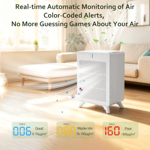 Smart WiFi Air Purifiers for Home Large Room Up to 2450 Ft², White - Image 4
