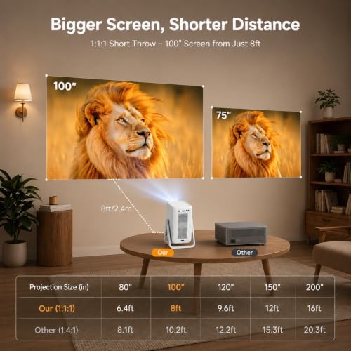 iSinbox Short Throw Projector 4K, Now with Netflix, Auto Focus, 40W Dolby - Image 3