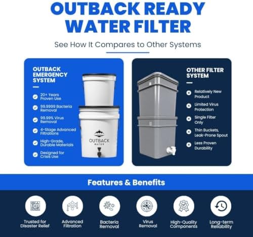 Outback Water Filter Replacement Kit, Gravity-Fed Emergency Drinking System - Image 5