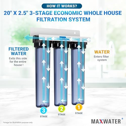 Max Water 3 Stage (Sediment, Organic Compounds, Taste & Odor) Whole House (20 inch x 2.5 inch), Water Filtration System - Sediment + GAC + CTO - 3/4" Inlet/Outlet - Image 4