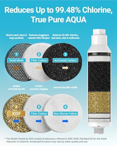 AQUA CREST RV Inline Water Filter, Garden Hose & Camper Water Filter - Image 4