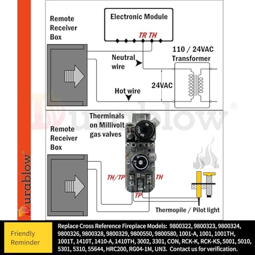 Durablow TR1003 On/Off Gas Fire Fireplace Remote Control Kit + Thermostat + Timer with LCD Screen for Millivolt Valve, IPI Module, Replaces Wall Switch | Thermostat Control Module - Image 2