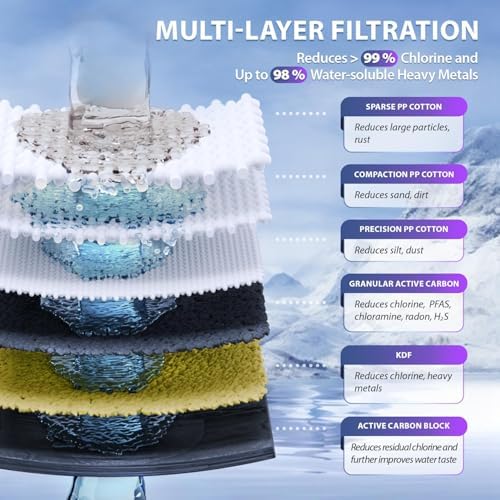 iSpring WCB32CKS+AHPF12MNPT12X2 Heavy Metals Whole House Water Filter System w/ 3/4'' Push-Fit Braided Stainless Steel Hose Connectors, Reduces Lead, Chloramine, PFAS, Chlorine, Sediment - Image 2