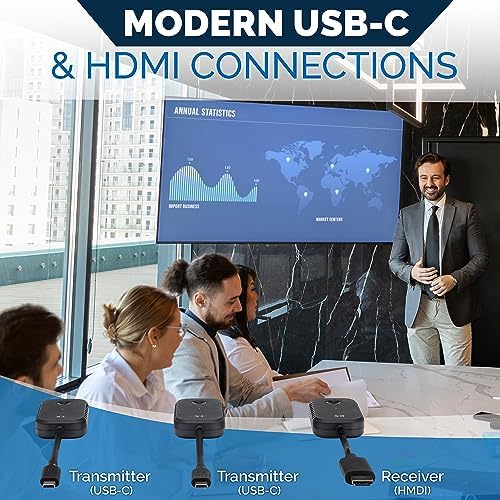 ClearClick Present+Share (USB-C Edition) - Wireless Presentation & Video Broadcasting System for Laptops & Smartphones (2 USB-C Transmitters, 1 HDMI Receiver) - Image 4