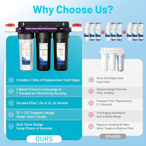 3-Stage Whole House Water Filter System,Extra 2 Sets of Filters, 10"x2.5" - Image 3