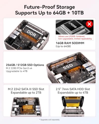 GEEKOM A5 2027 Edition Mini PC, Ryzen 7 7730U, 16GB RAM, 256GB NVMe SSD - Image 6