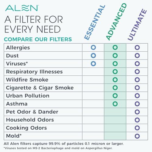 Alen 25i HEPA Air Purifier, Advanced Filter, Covers 800 Sq Ft - Image 6
