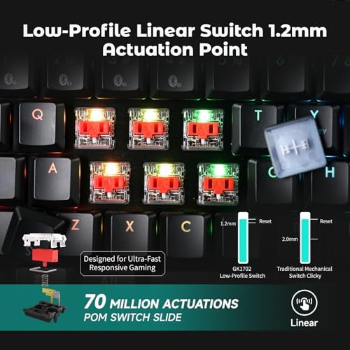 Hexgears GK1702 Full Size Low Profile Mechanical Keyboard - Linear - Image 5