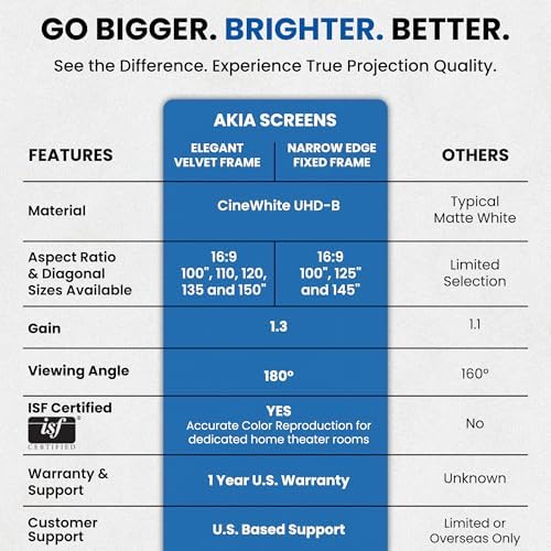 Akia Screens 110" Motorized Projector Screen 16:9 – 8K/4K HD Electric Drop Down Screen with Remote, Ceiling or Wall Mount – AK-MOTORIZE110H2 - Image 7