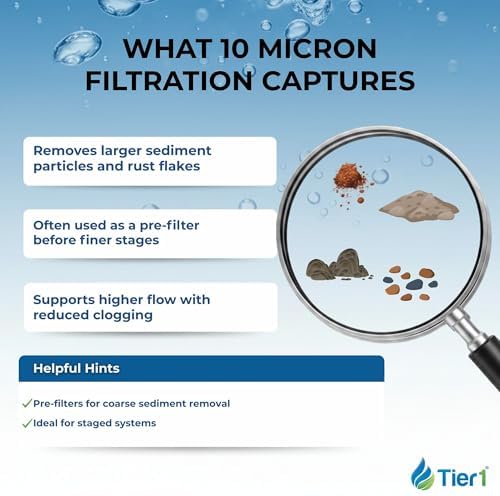 Tier1 10 Micron 4.5" × 20" Sediment Water Filter Replaces SDC-45-2010, 4-pk - Image 5