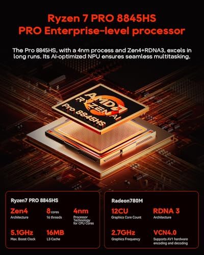 AOOSTAR WTR MAX 11 Bays NAS Mini PC, AMD R7 PRO 8845HS NO RAM NO SSD Mini Computers, 6 * 2.5/3.5 Inch SATA HDD+5*M.2 2280 SSD, 2 * 10GbE, 2 * 2.5GbE, OCuLink, 4K HDMI - Image 3