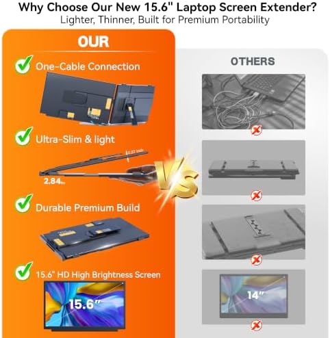 Laptop Screen Extender, 15.6" FHD IPS Portable Laptop Monitor, Detachable & Clip-on 4 Modes Dual Screen for 14-17" Laptops, One Cable Plug & Play Compatible with Wins/Mac/Android/Chrome - Image 6