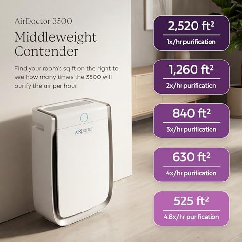 AIRDOCTOR AD3500 Smart App Air Purifier. Cleans Bedrooms, Large Rooms Up to 2,520 ft2. Removes Smoke, Dust, Pet Hair, Odors, Pollen. Hospital-Grade UltraHEPA, Premium Carbon Filtration - Image 3