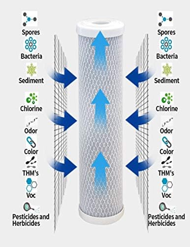 CFS Carbon Wrap Sediment Filters for AO-WH-PRE-RCP2, AO-WH-PRE-RC2, 2 Pack - Image 3