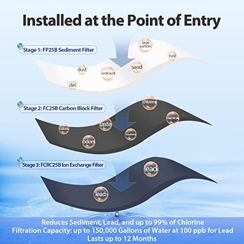 iSpring WGB32B-PB Lead-Reducing Whole House Water Filter System - Image 3