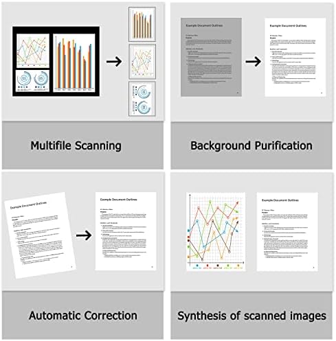NetumScan 13MP Book Document Camera for Teachers,Capture Size A3/A4 - Image 5