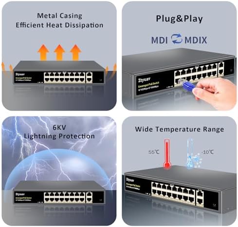 18‑Port Unmanaged PoE Switch, 16×PoE+ 10/100Mbps Ports @250W Total, 2 Gigabit Uplink Ports, IEEE802.3af/at, PoE Watchdog, VLAN & 250m Transmission, Metal Fanless Plug & Play for IP Camera - Image 6