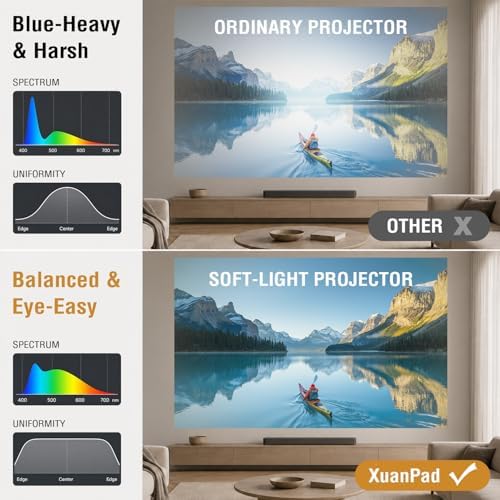 [Officially-Licensed App & Auto Focus]White Smart Mini Projector with WiFi and Bluetooth, XuanPad 4K Support Movie Projector, Portable Native 1080P Outdoor Projector with 360° Stand - Image 2