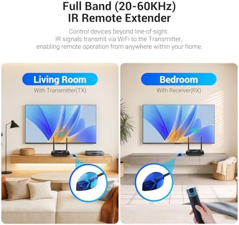 Wireless HDMI Transmitter and Receiver 4K Decoding 1080P 60HZ, 656 FT - Image 5