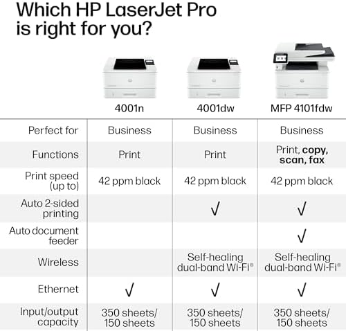 HP Laserjet Pro MFP 4101fdw Wireless Black & White All-in-One Laser Printer, Scanner, Copier, Fax, Best-for-Office (2Z619F) - Image 6