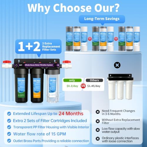 3 Stage Whole House Water Filter System, Clear Housing,3 Sets Filters - Image 3